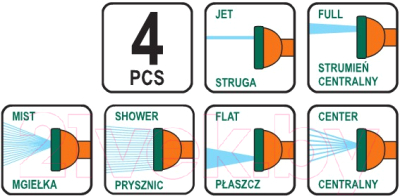 Набор поливочный FLO 89207