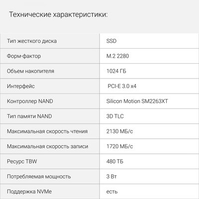 SSD диск Digma Mega S3 M.2 2280 1TB DGSM3001TS33T