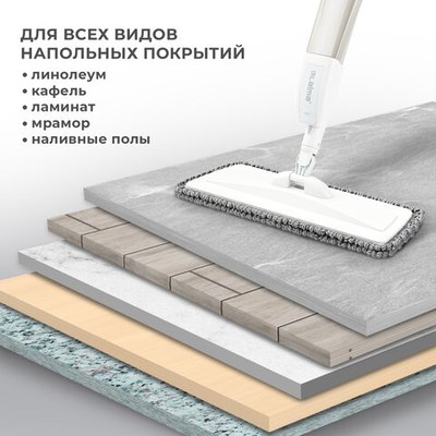 Набор мопов для швабры Laima 609144