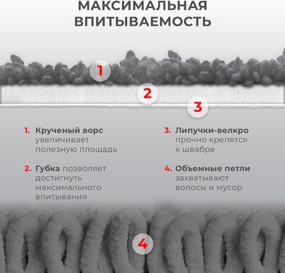 Набор мопов для швабры Laima 609144