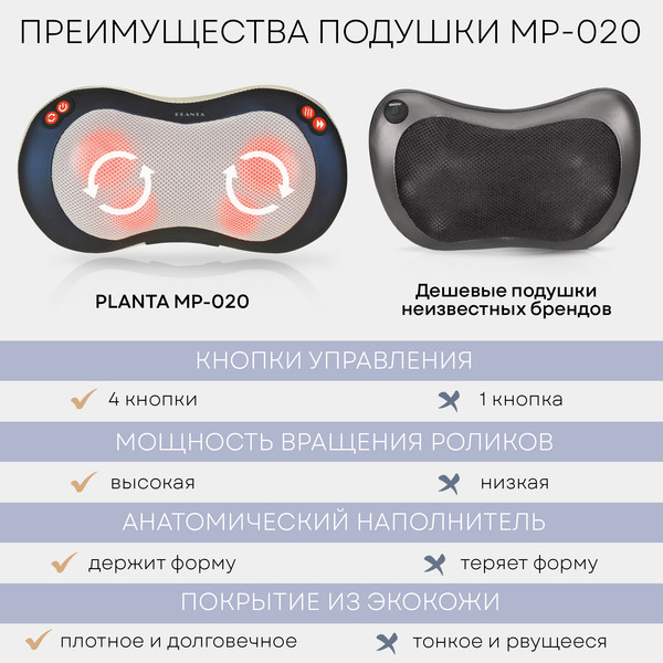 Массажная подушка PLANTA MP-020
