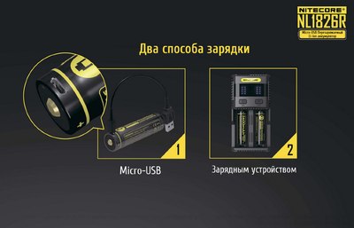 Аккумулятор Nitecore NL1826R