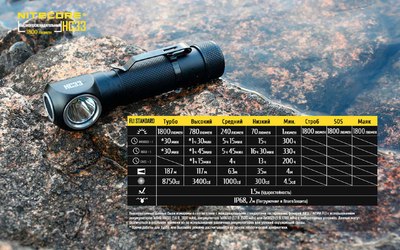Фонарь Nitecore HC33