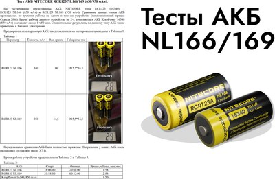 Аккумулятор Nitecore NL166