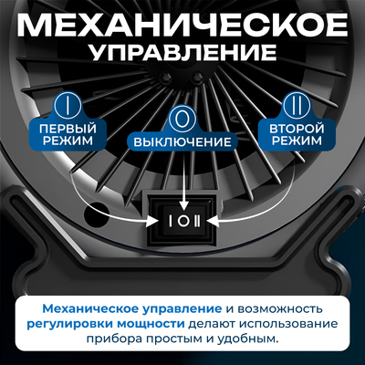 Тепловентилятор Sundays Home 652100050D