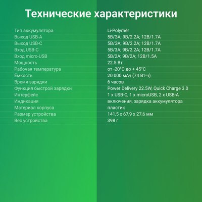 Портативное зарядное устройство Digma DGPF20B 20000mAh / DGPF20B22PBK
