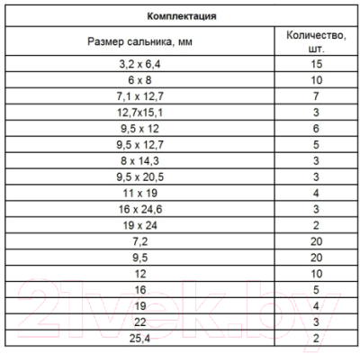 Набор уплотнительных колец СибрТех 47599