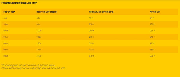 Сухой корм для собак Josera Nature Energetic