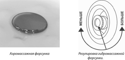 Ванна акриловая Triton Грация 140x140 Люкс Турбо Flat