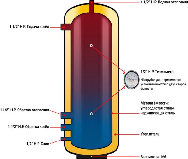 Буферная емкость Bost 03B 20000 (2000л)