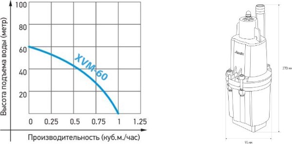 Вибрационный насос Jemix ВБН-60В-15