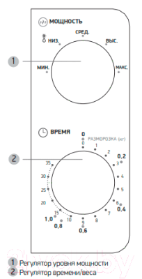 Микроволновая печь BBK 20MWS-705M/W