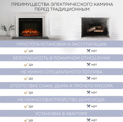 Электрокамин PLANTA PFP-INS030