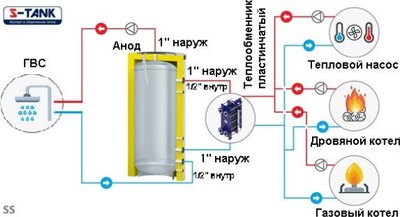 Буферная емкость S-Tank SS 500