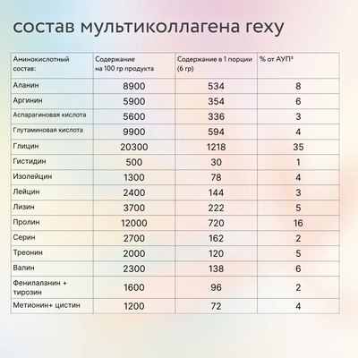 Коллаген Rexy Пептидный Just 