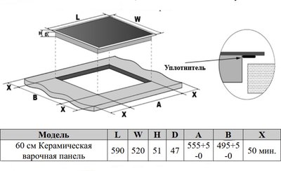 Электрическая варочная панель Weissgauff HV643BSG