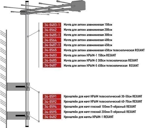 Мачта для антенны Rexant 34-0485-1