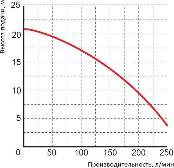 Дренажно-фекальный насос Omnigena WQ PGPP 2022 / 333