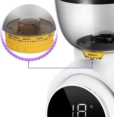 Кофемолка Kitfort КТ-7474