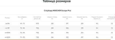 Сноуборд Nidecker Escape Plus 2024-2025