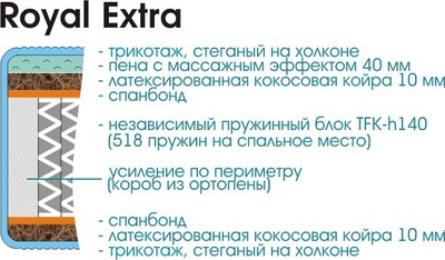 Матрас Sonline Royal Extra Высокообъемный 180x200