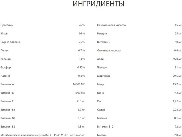 Сухой корм для собак Premil Special Super Premium