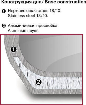 Кастрюля Rondell Stripes RDS-1281