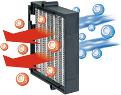 Тепловентилятор Vitek Midnight VT-2064