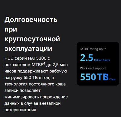 Жесткий диск Synology HAT5310-20T