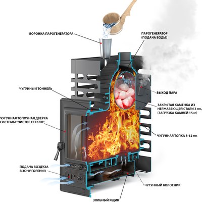 Печь-каменка Везувий Aston Шторм 20