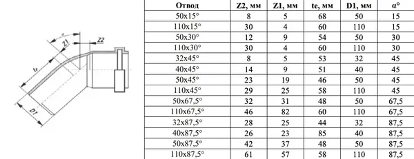 Отвод внутренней канализации Valfex 87.5 50мм / 20101050