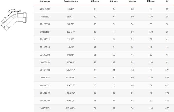 Отвод внутренней канализации Valfex 45 110мм / 20102110