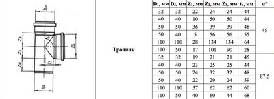 Тройник внутренней канализации Valfex 45 50-50 (140) / 22050050