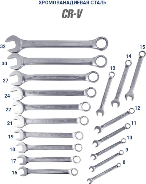 Набор ключей RockForce RF-5181P