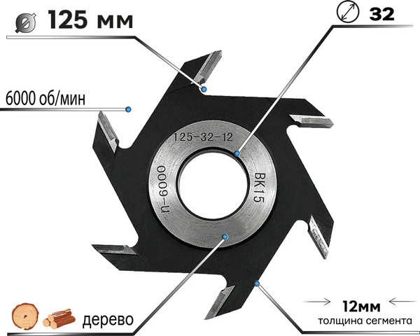 Фреза Стинко 308FZ-P1251232