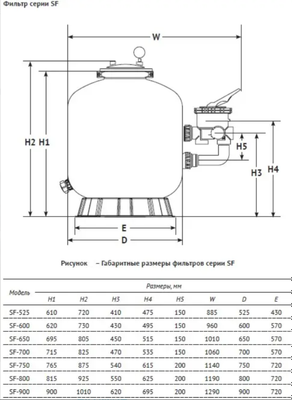 Фильтр-насос песочный Unipump 1 1/2