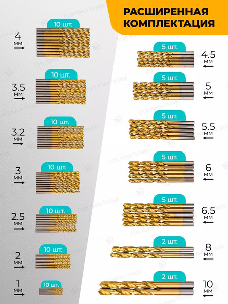 Набор сверл ILOforce IF-924U100