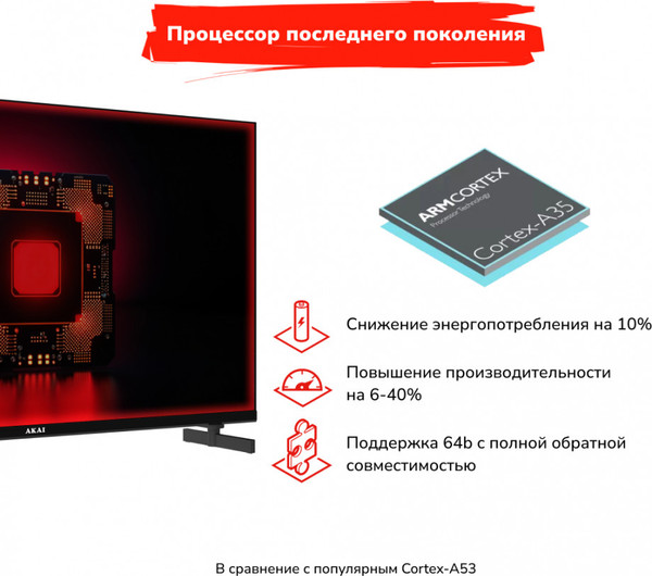 Телевизор Akai HD Смарт 32 / TA32BH500
