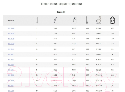 Приставная лестница Алюмет 5108