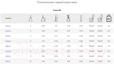 Лестница-стремянка Алюмет M8406