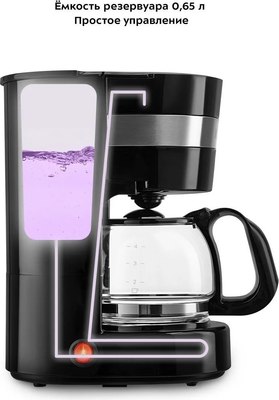 Капельная кофеварка Kitfort КТ-7415