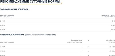 Влажный корм для кошек Advance Diets Renal