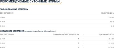 Влажный корм для кошек Advance Diets Urinary