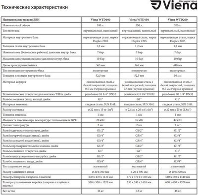 Бойлер косвенного нагрева Viena WTD 200