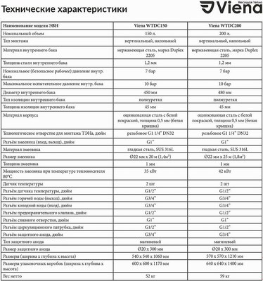 Бойлер косвенного нагрева Viena WTDC 200