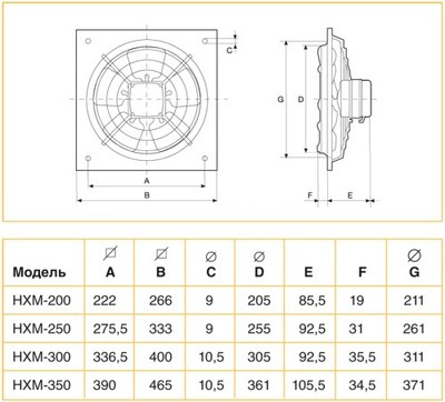 Вентилятор накладной Soler&Palau HXM-350 / 5110005500