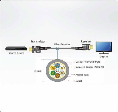 Кабель Aten VE7834-AT