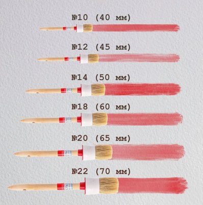 Кисть малярная Toolberg №6