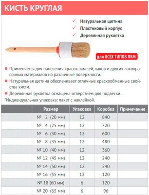 Кисть малярная Toolberg №6