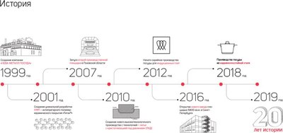 Казан Нева Металл Посуда НС0890п